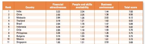 ATKearney