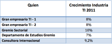 crecimiento_industria_TI.png