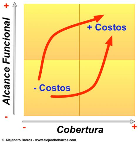 cuadrantes_costo.jpg