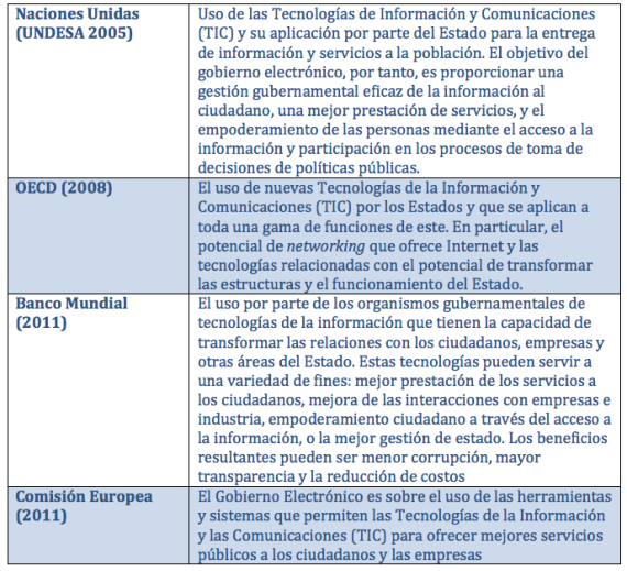 definiciones_eGov.png