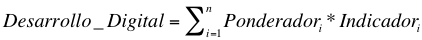 desarrollo_digital.png