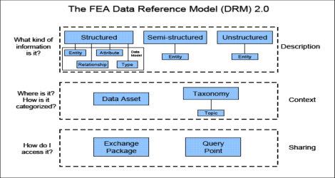 DRM