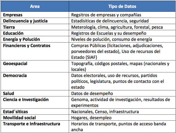 Ejemplos Open Data Ejemplos Open Data