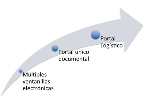 evolucion_vcomex.jpg