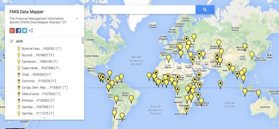 Proyectos SIAF's Proyectos SIAF's