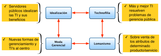 Entusiasmos Peligrosos Entusiasmos Peligrosos