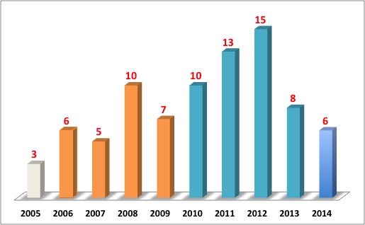 Frecuencia sin computador Frecuencia sin computador