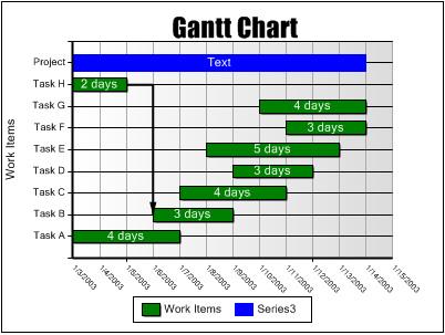 Gantt