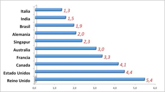 Gap Presupuesto - Gasto Gap Presupuesto - Gasto