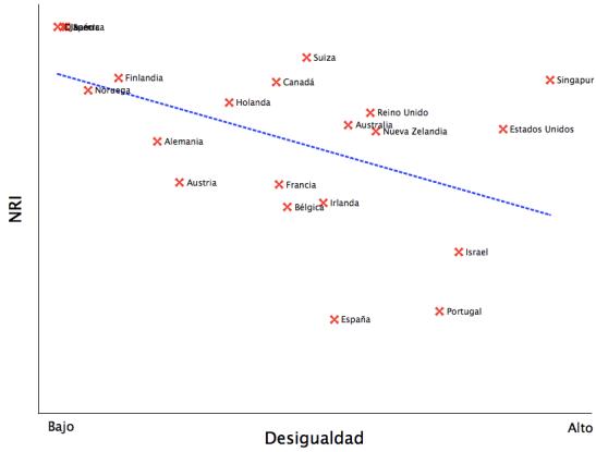 gini_versus_NRI.jpg