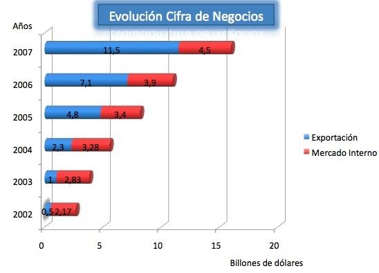 huawei_ingresos