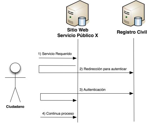 interaccion_identificacion.jpg