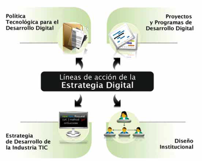 lineas_de_accion_ED.png
