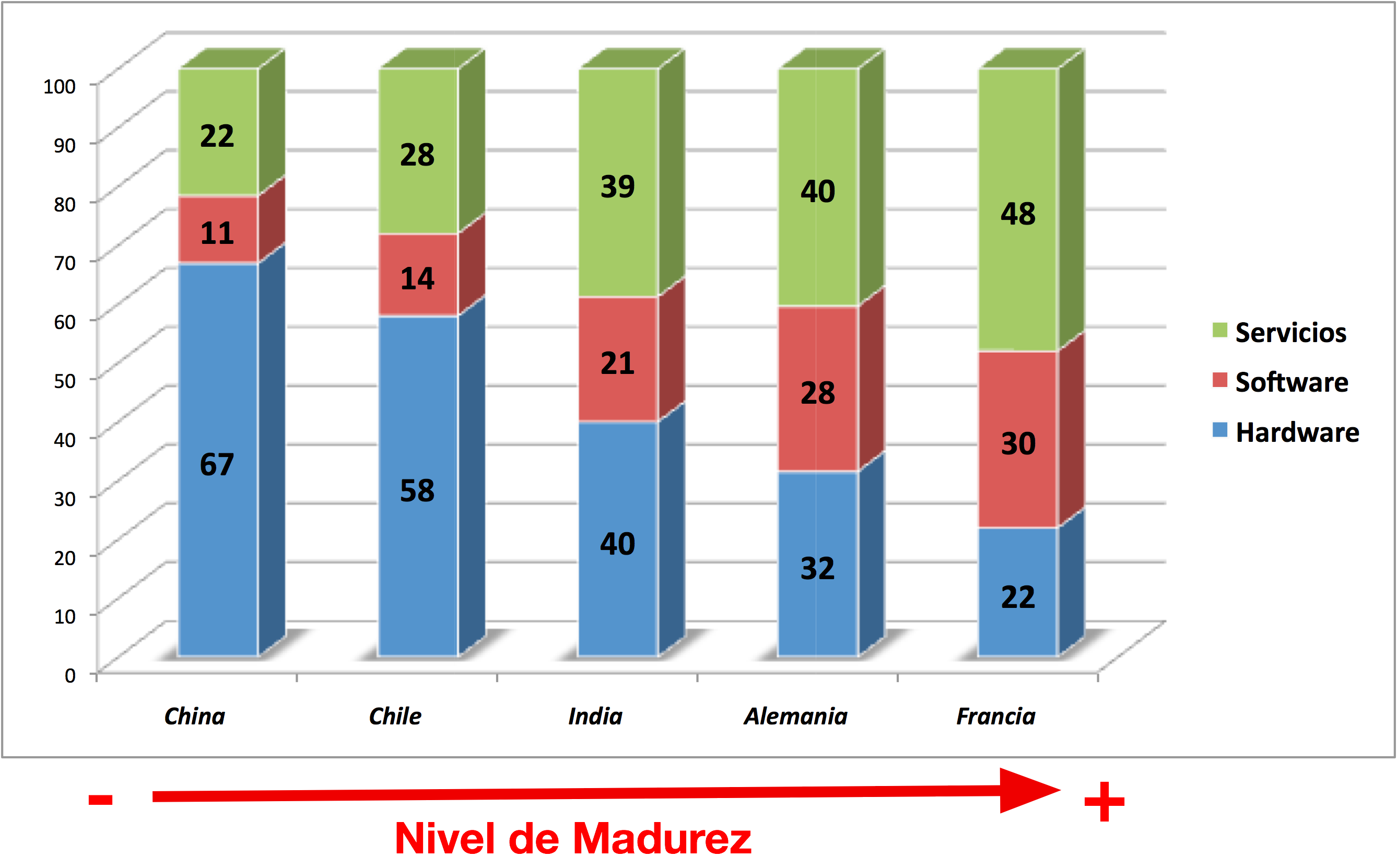 madurez_industria.png