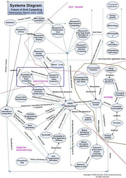 Mapa Conceptual