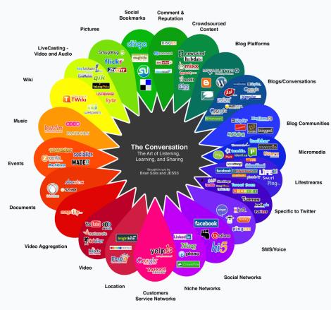 mapa web 2.0