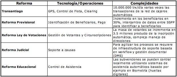 Modernizacion