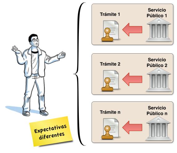 trámites versus metatrámites trámites versus metatrámites