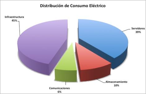 participacion_uso_energia.jpg