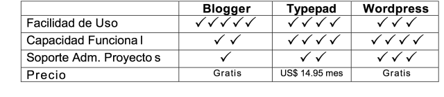 Evaluacion PMI