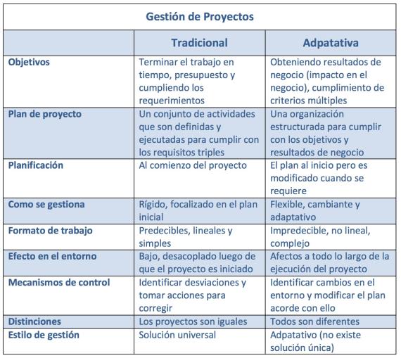 Nuevas formas de gestionar proyectos — El Escritorio de Alejandro Barros