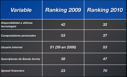 ranking_por_area.png