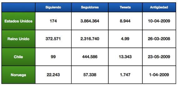 seguidores_versus_seguidos.jpg