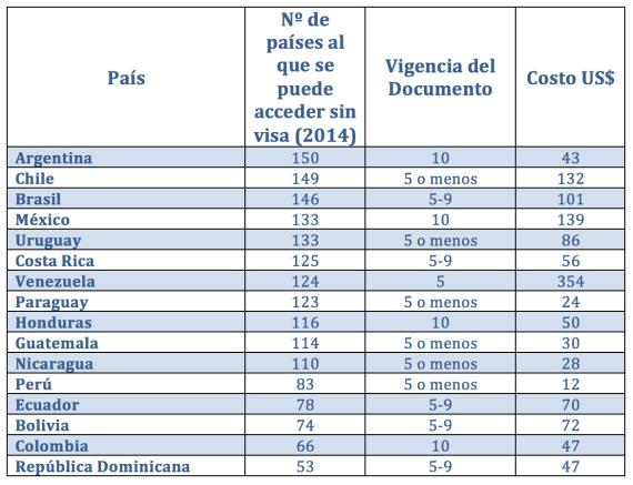 tabala de precios de pasaportes (valores y vigencias)