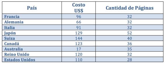 valores de pasaporte de países desarrollados valores de pasaporte de países desarrollados