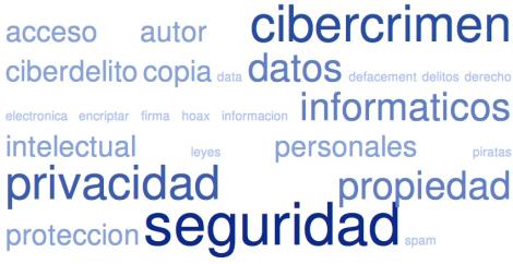 Nube de tags conceptos juridicos Nube de tags conceptos juridicos