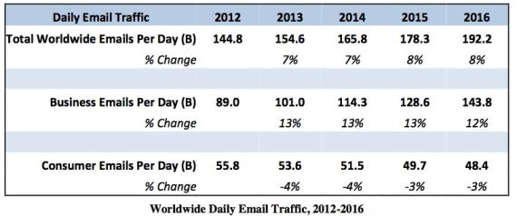 Tráfico de Correo Anual 2012-2016 Tráfico de Correo Anual 2012-2016