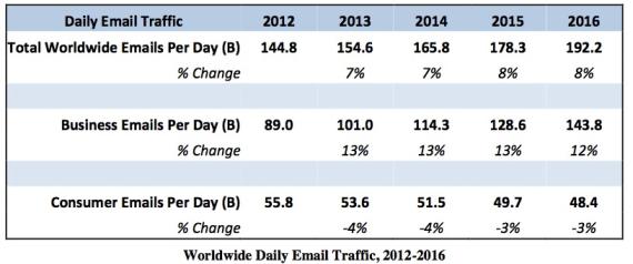 Tráfico de Correo Anual 2012-2016